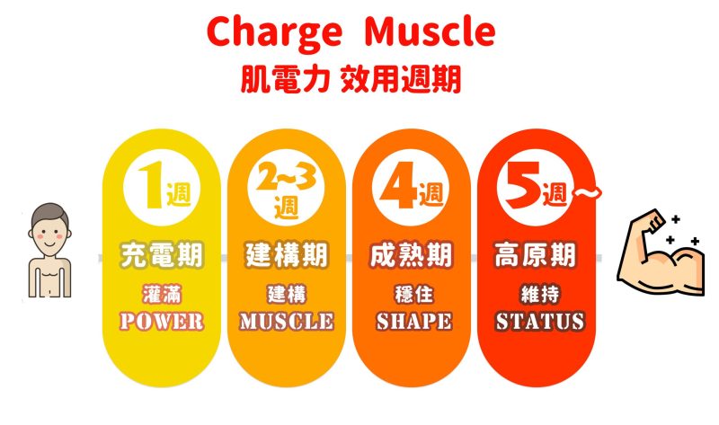 ChargeMuscle_06-scaled.jpg ChargeMuscle_06-scaled.jpg