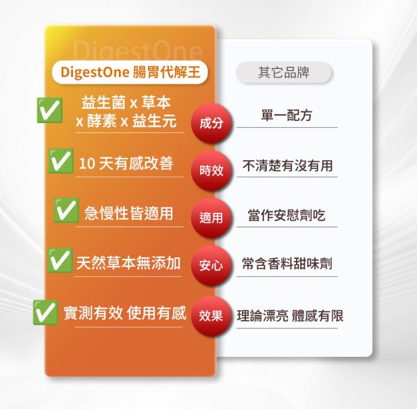 vs_table_digestone vs_table_digestone